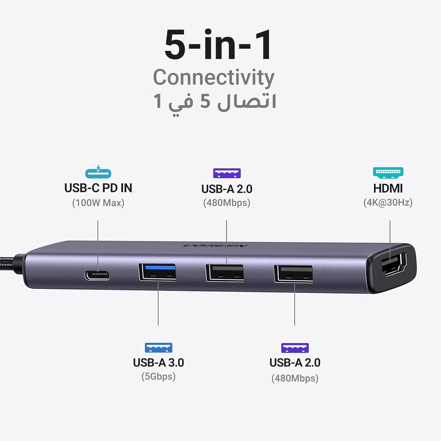 UGREEN Revodok 105 USB C Hub with 100W PD Charging, Type C to HDMI 4K30Hz Adapter