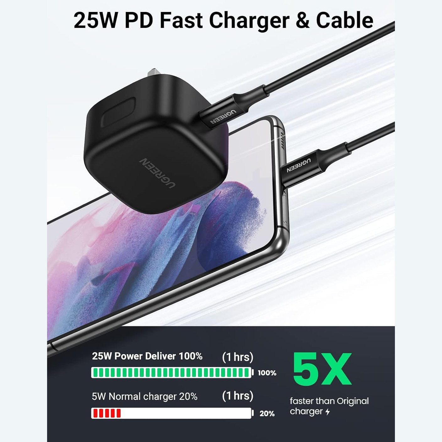 UGREEN 25W Fast Samsung Charger Set USB C Adapter Block
